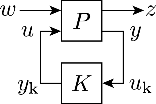 Closed Interconnection of P and K
